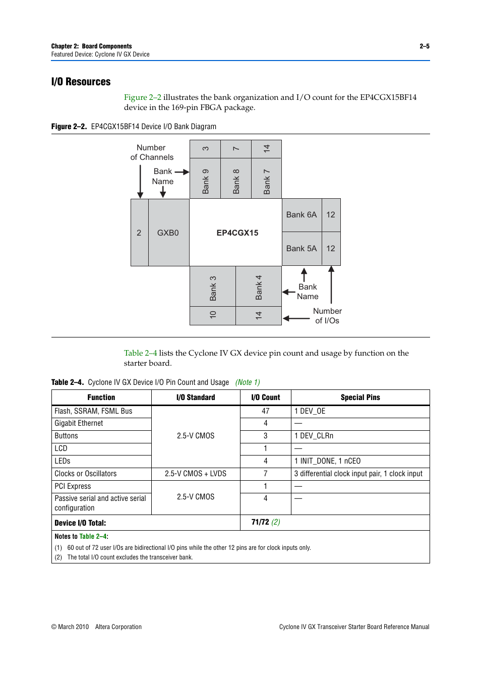 I/o resources, I/o resources –5 | Altera Cyclone IV GX Transceiver Starter Board User Manual | Page 13 / 40