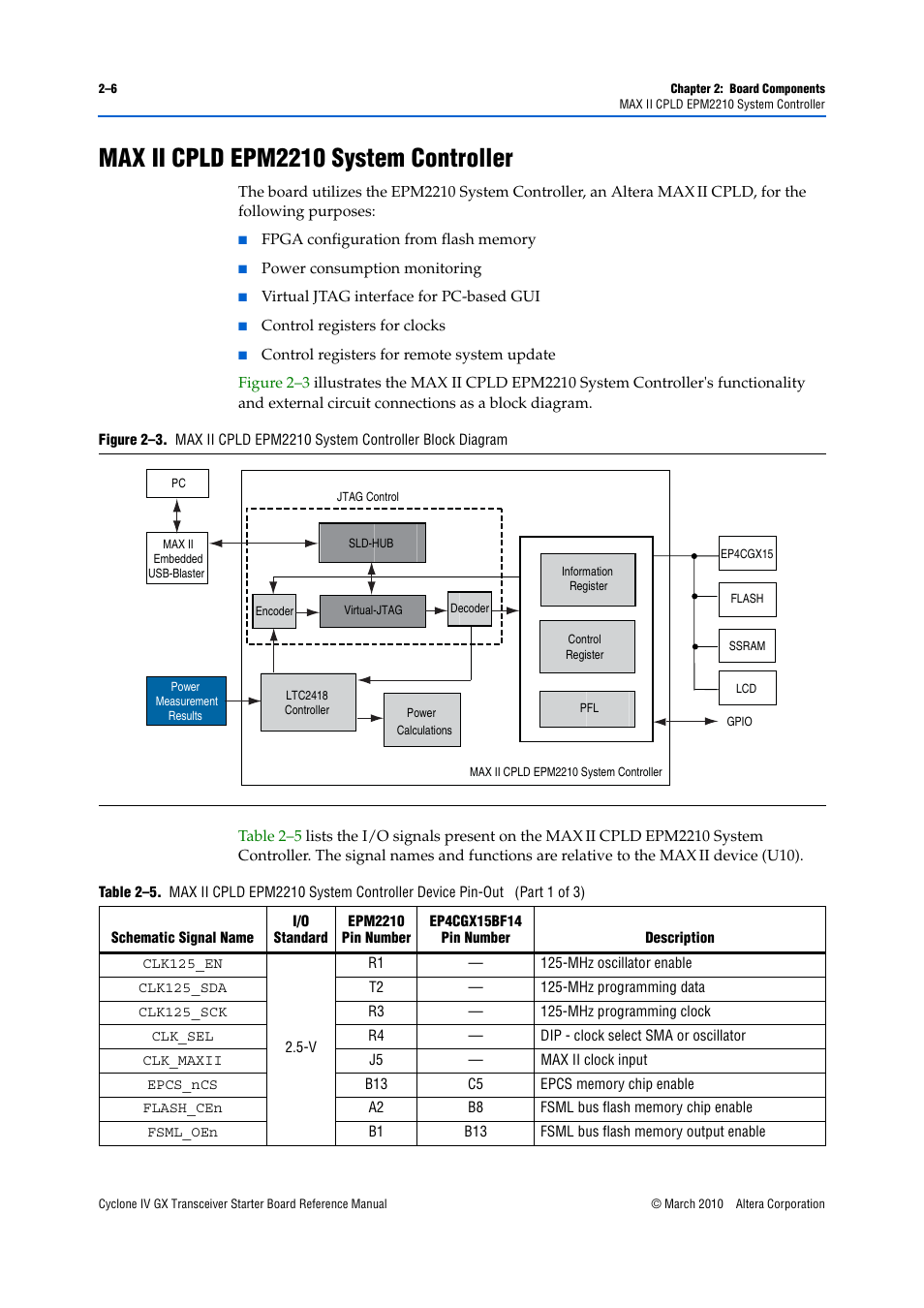 Max ii cpld epm2210 system controller, Max ii cpld epm2210 system controller –6 | Altera Cyclone IV GX Transceiver Starter Board User Manual | Page 14 / 40