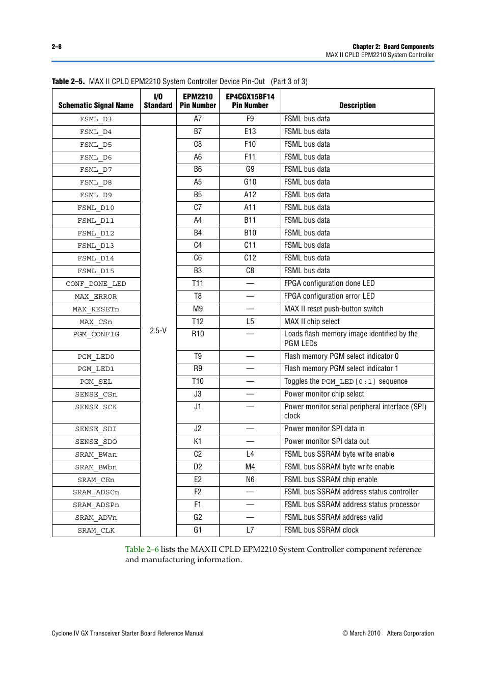 Altera Cyclone IV GX Transceiver Starter Board User Manual | Page 16 / 40