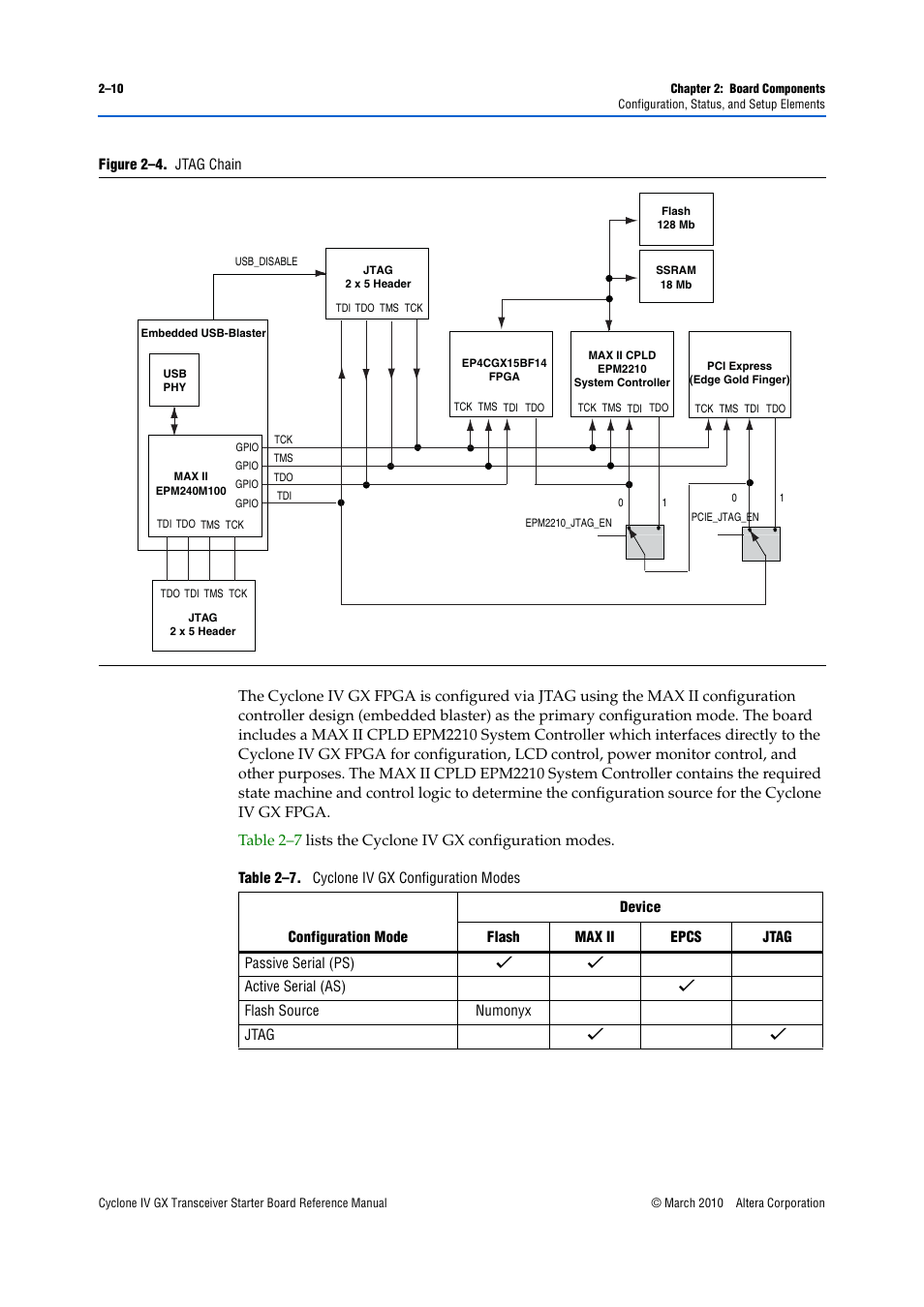 Altera Cyclone IV GX Transceiver Starter Board User Manual | Page 18 / 40