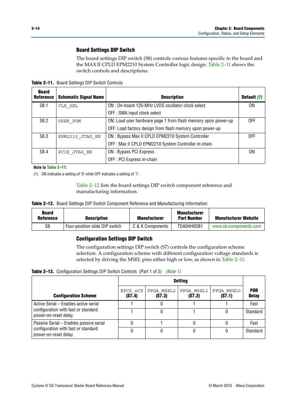 After | Altera Cyclone IV GX Transceiver Starter Board User Manual | Page 22 / 40