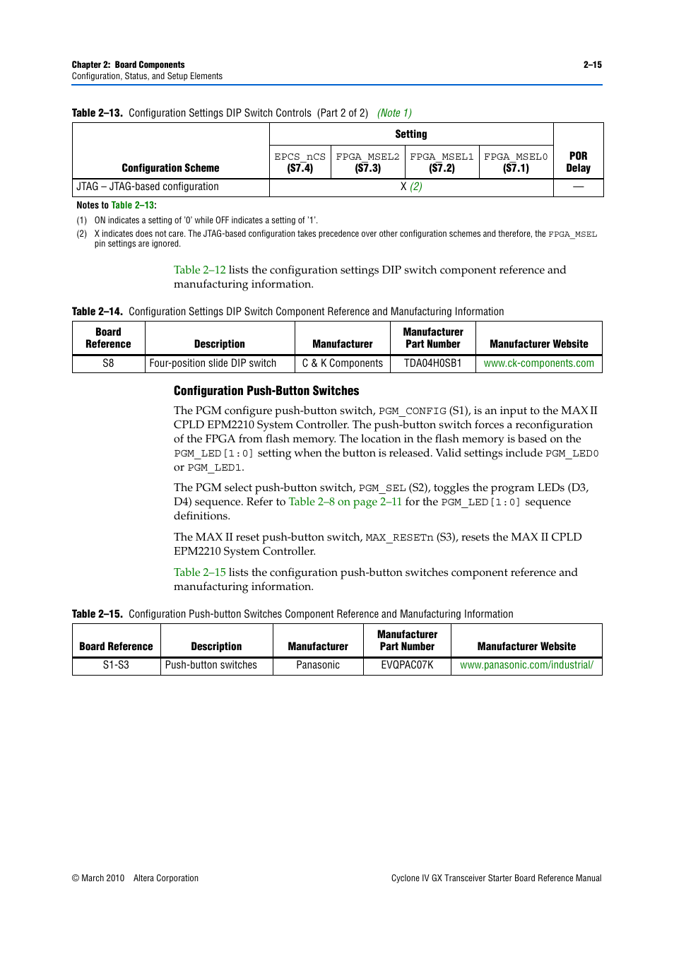 Configuration push-button switches –15, Note 1) | Altera Cyclone IV GX Transceiver Starter Board User Manual | Page 23 / 40
