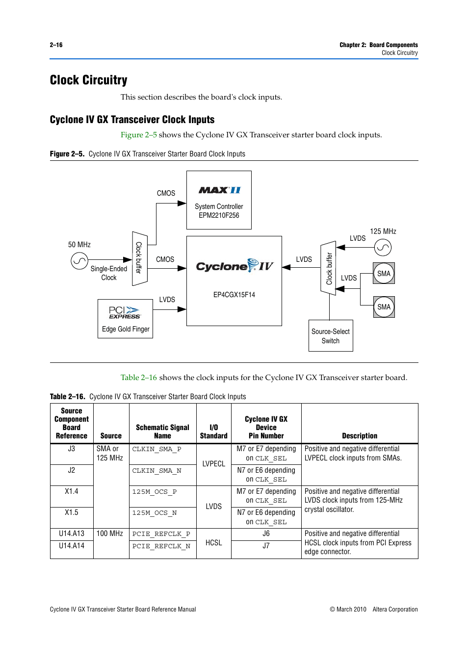 Clock circuitry, Cyclone iv gx transceiver clock inputs, Clock circuitry –16 | Cyclone iv gx transceiver clock inputs –16 | Altera Cyclone IV GX Transceiver Starter Board User Manual | Page 24 / 40