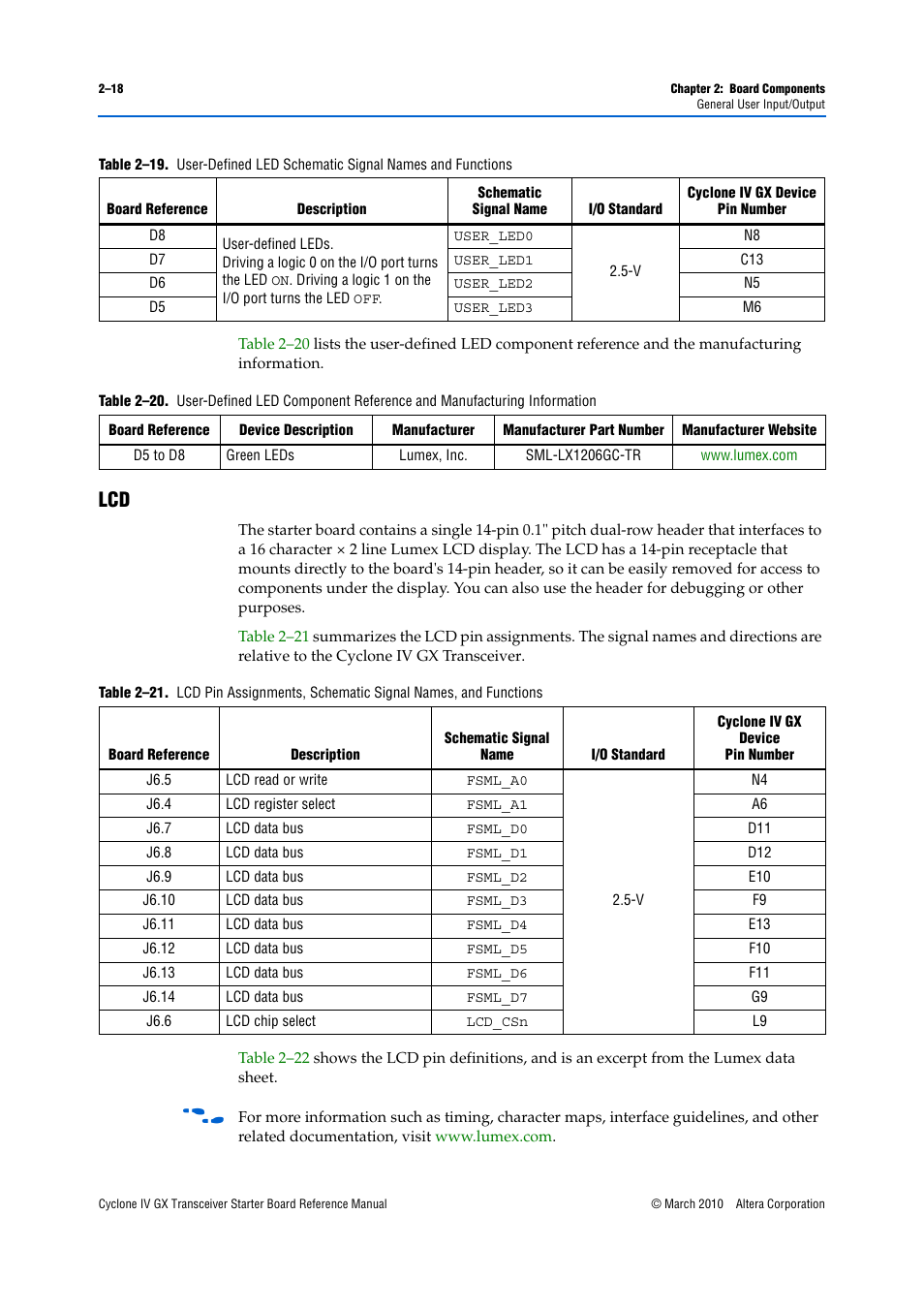 Lcd –18, Table 2–19 | Altera Cyclone IV GX Transceiver Starter Board User Manual | Page 26 / 40