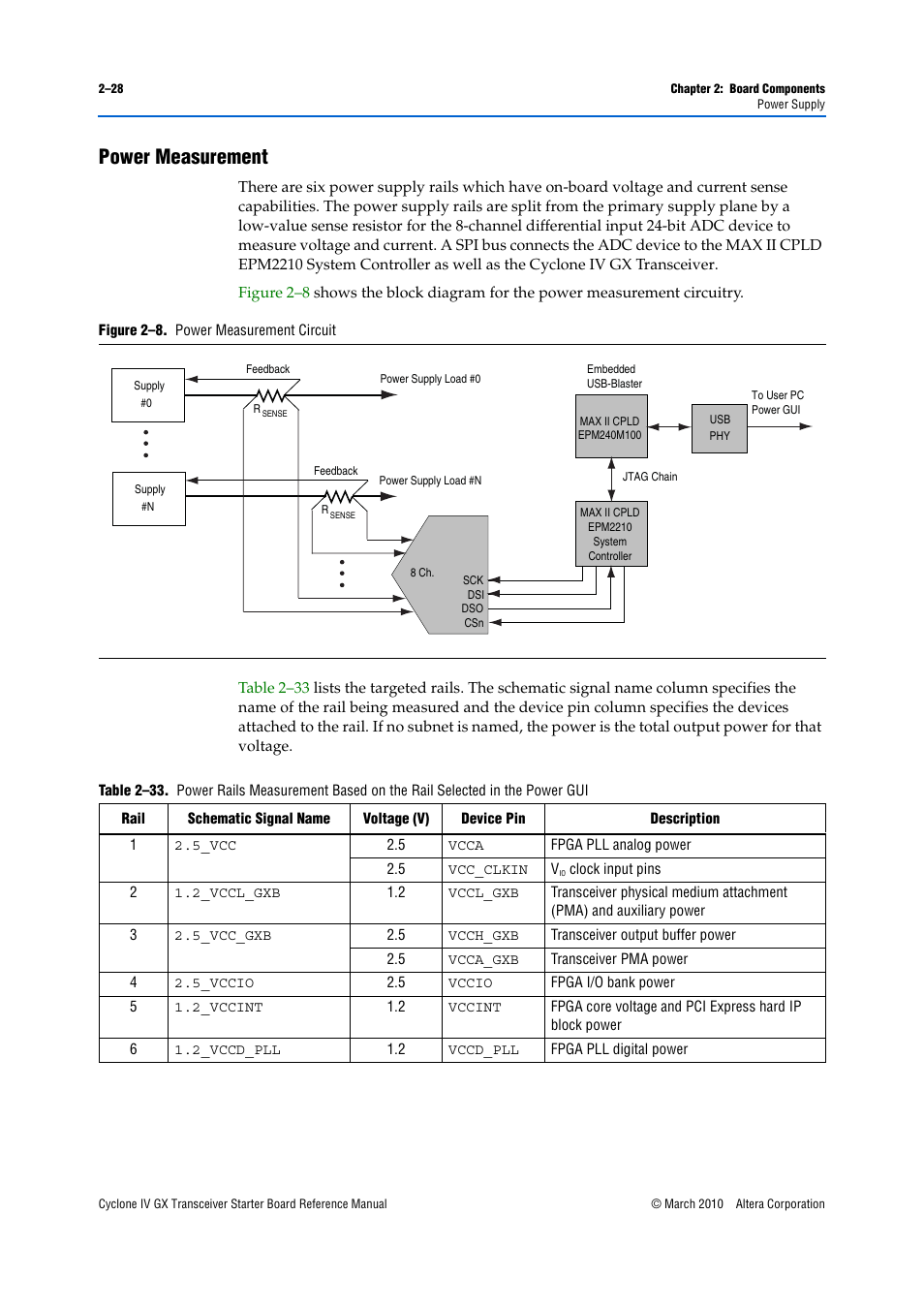Power measurement, Power measurement –28 | Altera Cyclone IV GX Transceiver Starter Board User Manual | Page 36 / 40