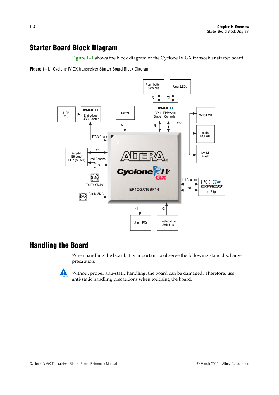 Starter board block diagram, Handling the board | Altera Cyclone IV GX Transceiver Starter Board User Manual | Page 8 / 40