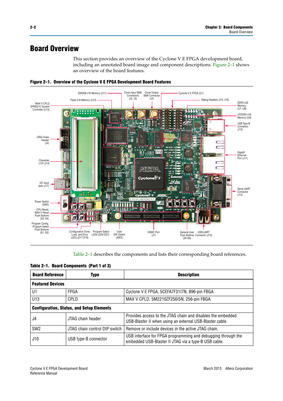 Board overview, Board overview –2, Figure 2–1 | Table 2–1 | Altera Cyclone V E FPGA Development Board User Manual | Page 10 / 56