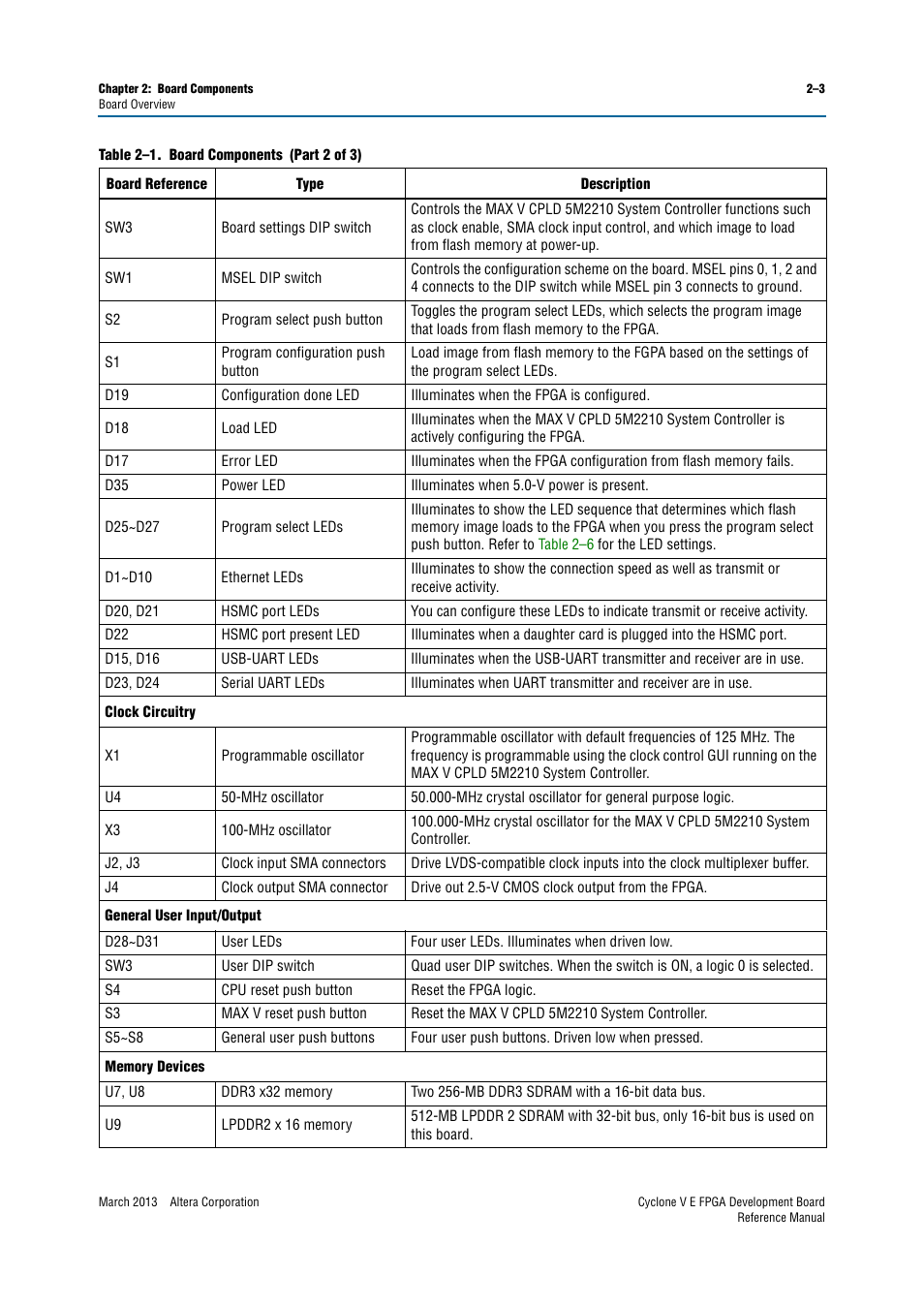 Altera Cyclone V E FPGA Development Board User Manual | Page 11 / 56