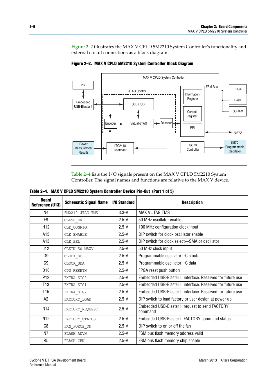 Altera Cyclone V E FPGA Development Board User Manual | Page 14 / 56