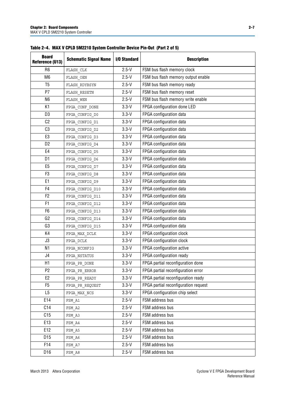 Altera Cyclone V E FPGA Development Board User Manual | Page 15 / 56
