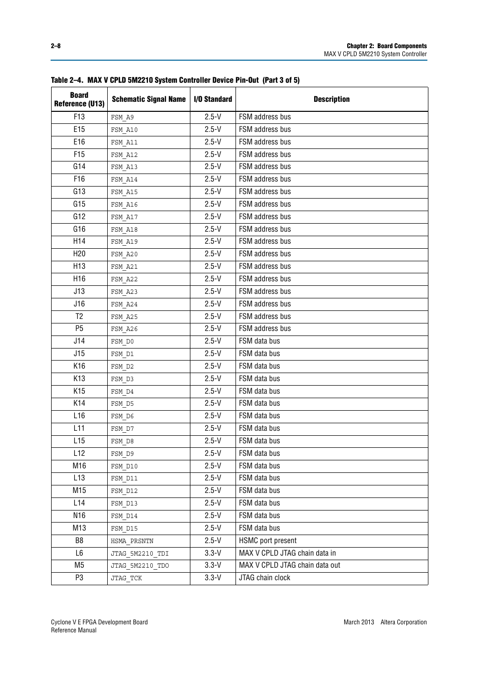 Altera Cyclone V E FPGA Development Board User Manual | Page 16 / 56