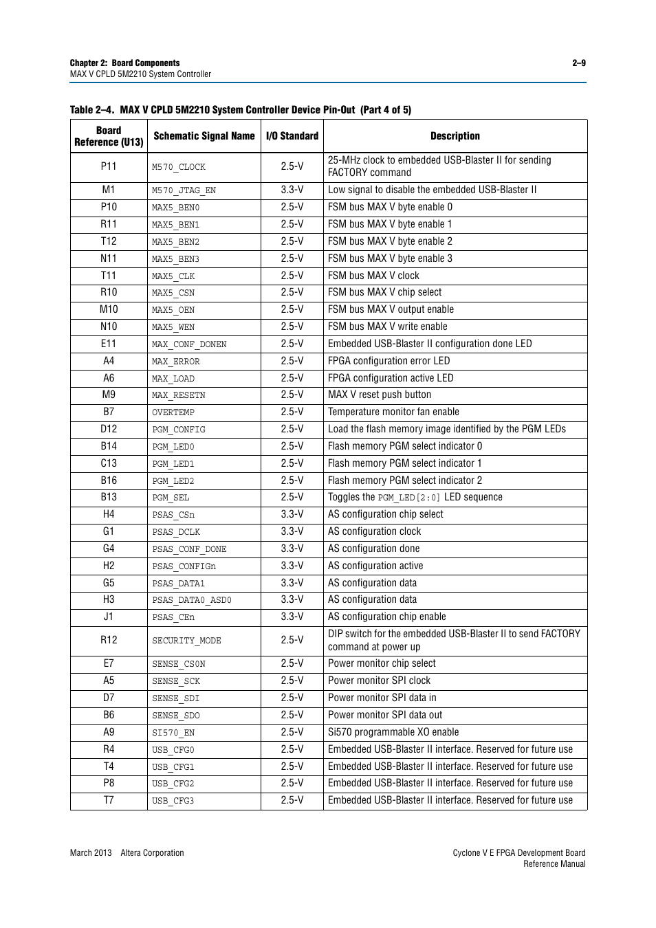 Altera Cyclone V E FPGA Development Board User Manual | Page 17 / 56