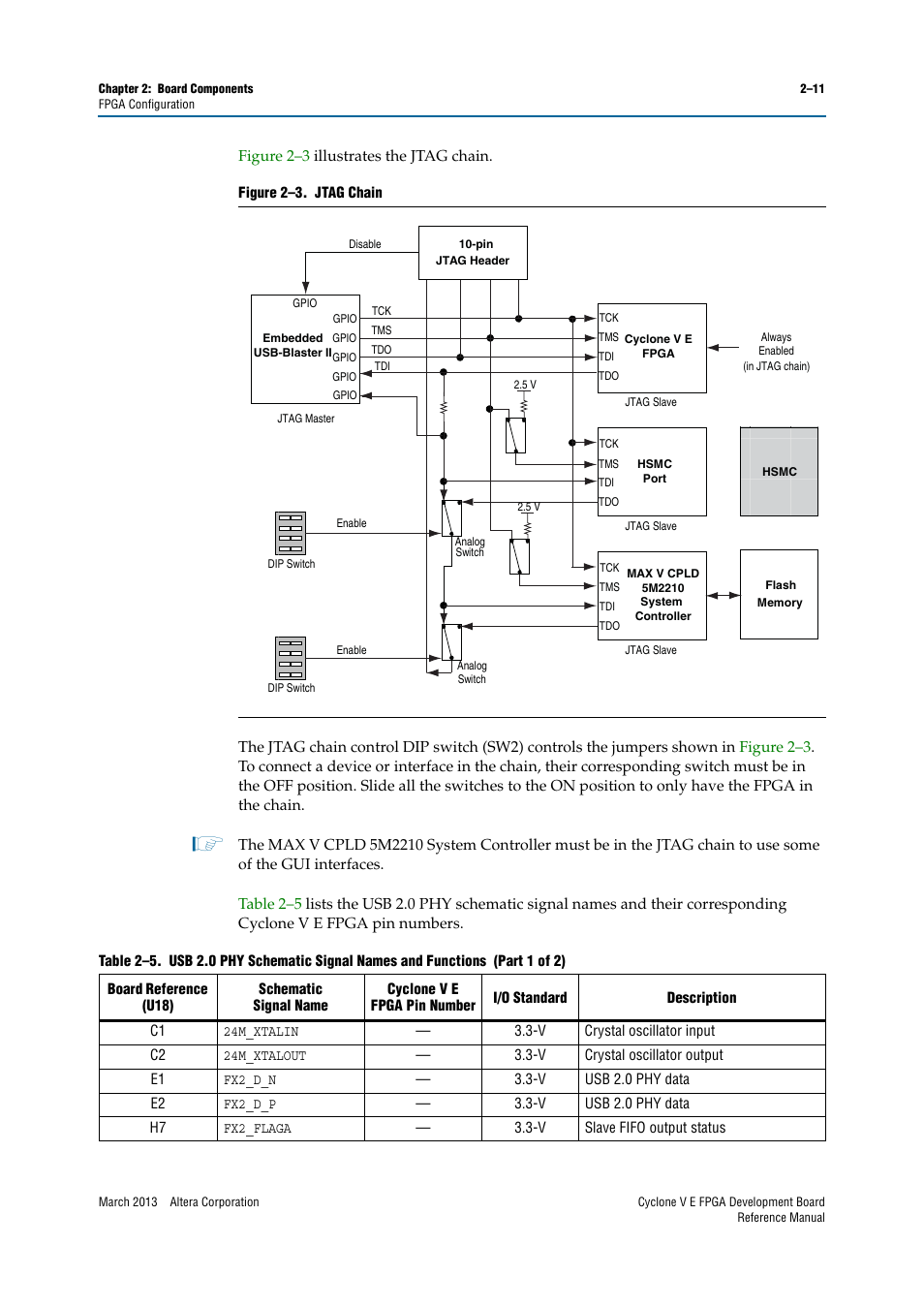 Altera Cyclone V E FPGA Development Board User Manual | Page 19 / 56