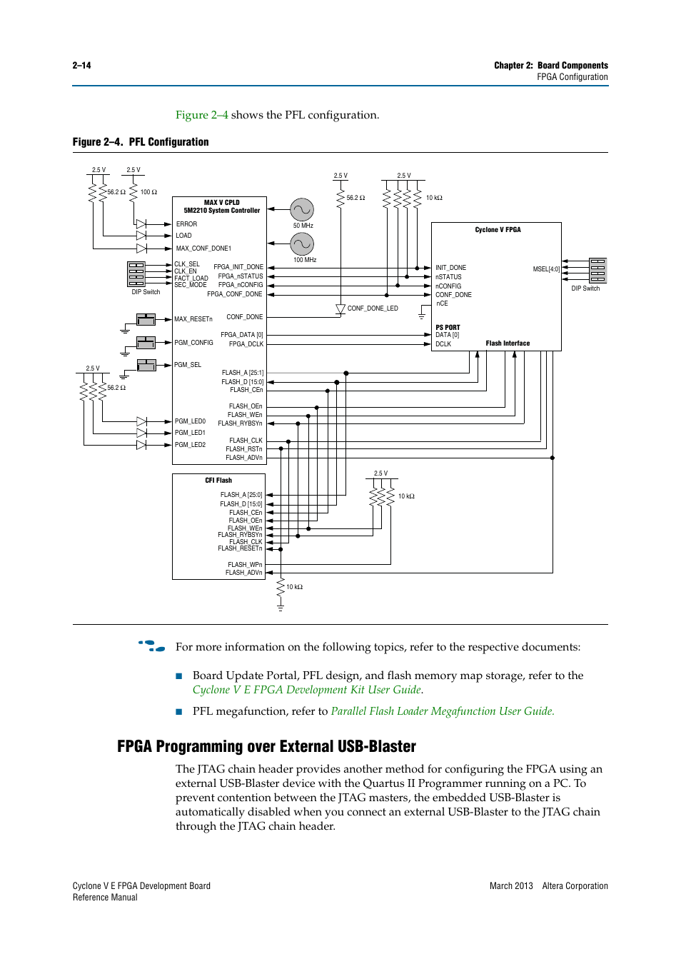 Fpga programming over external usb-blaster, Fpga programming over external usb-blaster –14 | Altera Cyclone V E FPGA Development Board User Manual | Page 22 / 56