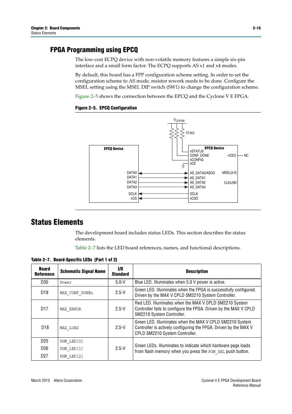 Fpga programming using epcq, Status elements, Fpga programming using epcq –15 | Status elements –15 | Altera Cyclone V E FPGA Development Board User Manual | Page 23 / 56