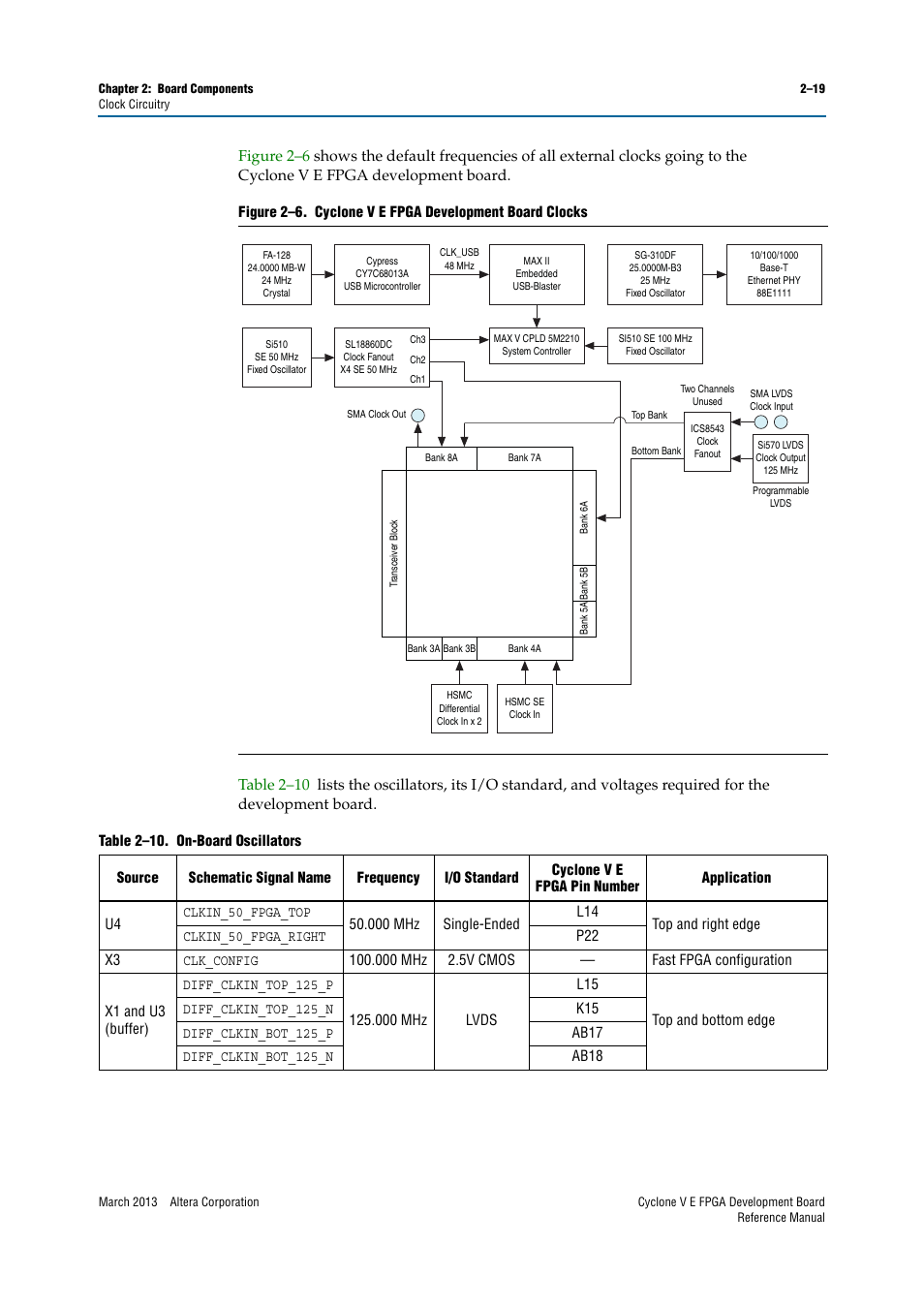 Altera Cyclone V E FPGA Development Board User Manual | Page 27 / 56