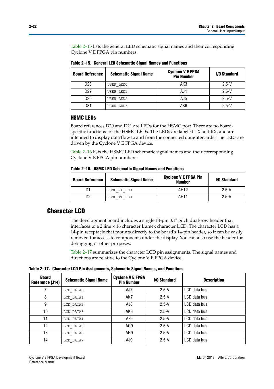 Hsmc leds, Character lcd, Hsmc leds –22 | Character lcd –22 | Altera Cyclone V E FPGA Development Board User Manual | Page 30 / 56