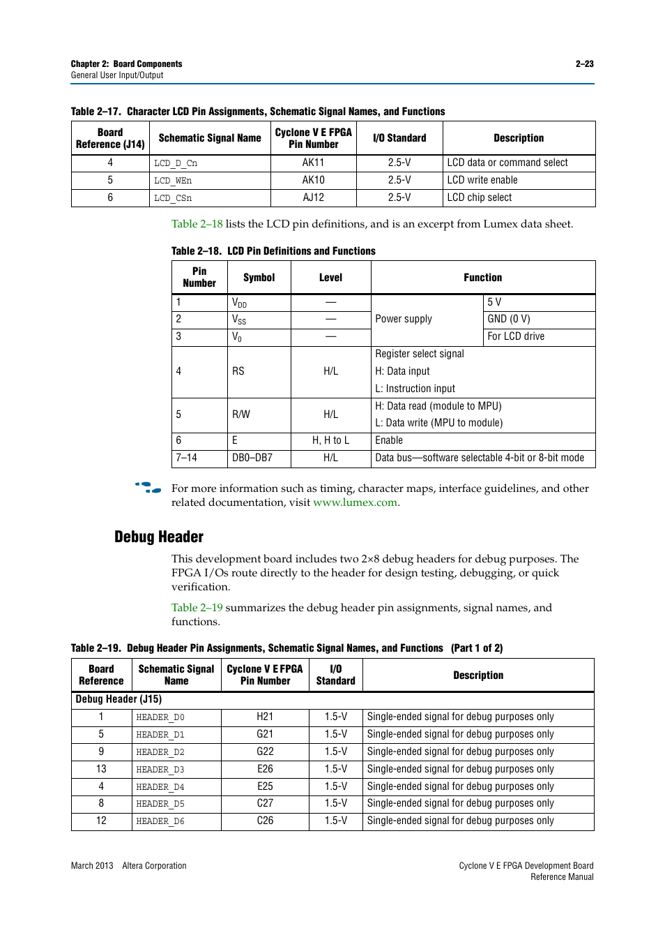 Debug header, Debug header –23 | Altera Cyclone V E FPGA Development Board User Manual | Page 31 / 56