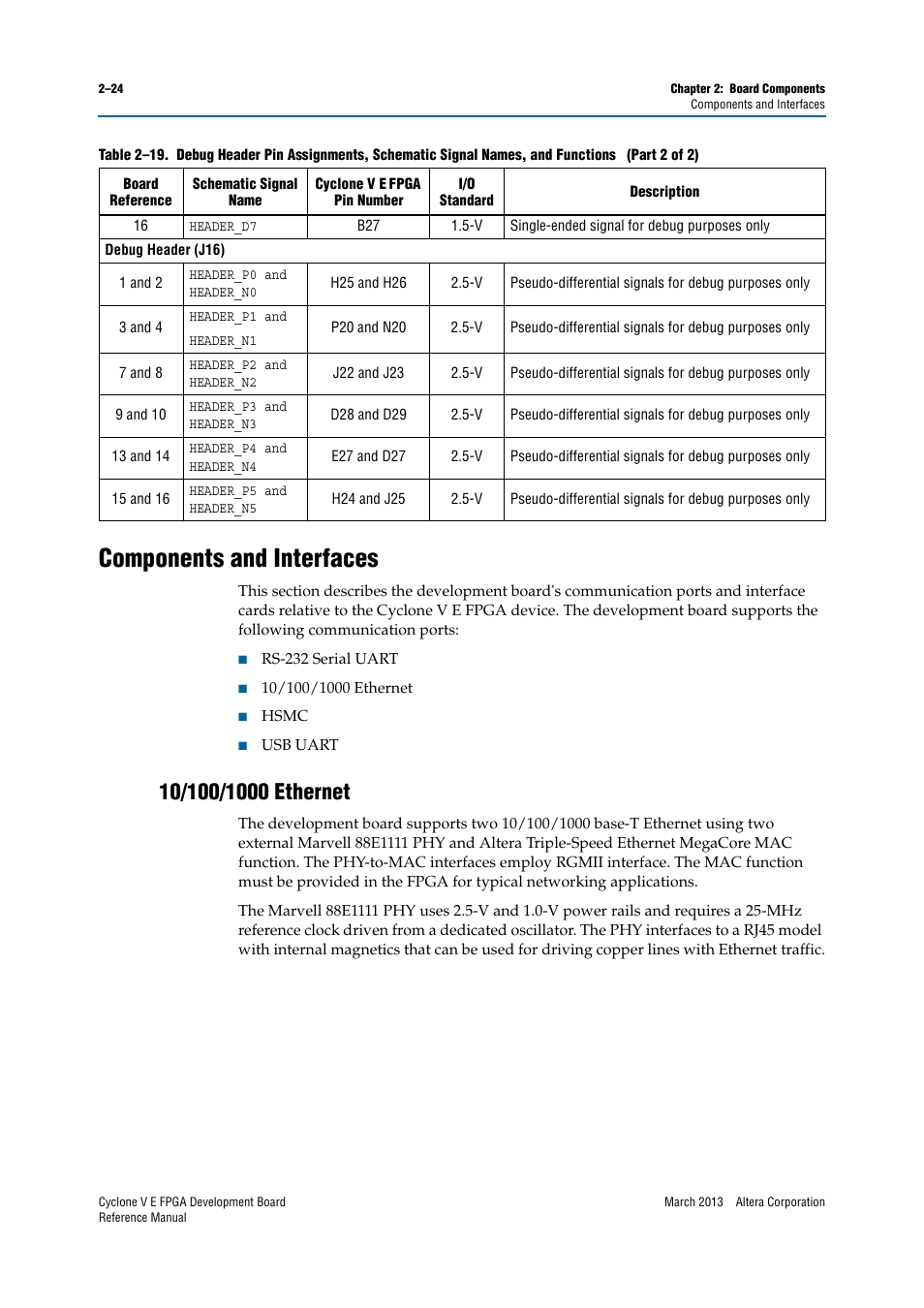Components and interfaces, 10/100/1000 ethernet, Components and interfaces –24 | 10/100/1000 ethernet –24 | Altera Cyclone V E FPGA Development Board User Manual | Page 32 / 56