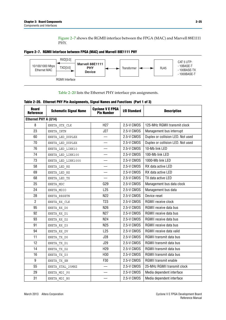 Altera Cyclone V E FPGA Development Board User Manual | Page 33 / 56