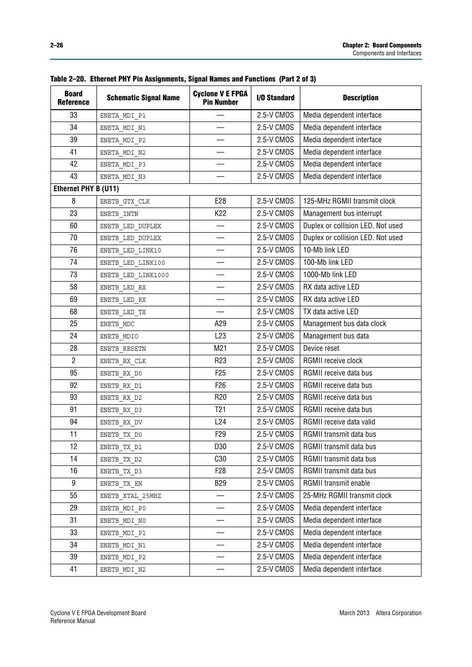 Altera Cyclone V E FPGA Development Board User Manual | Page 34 / 56