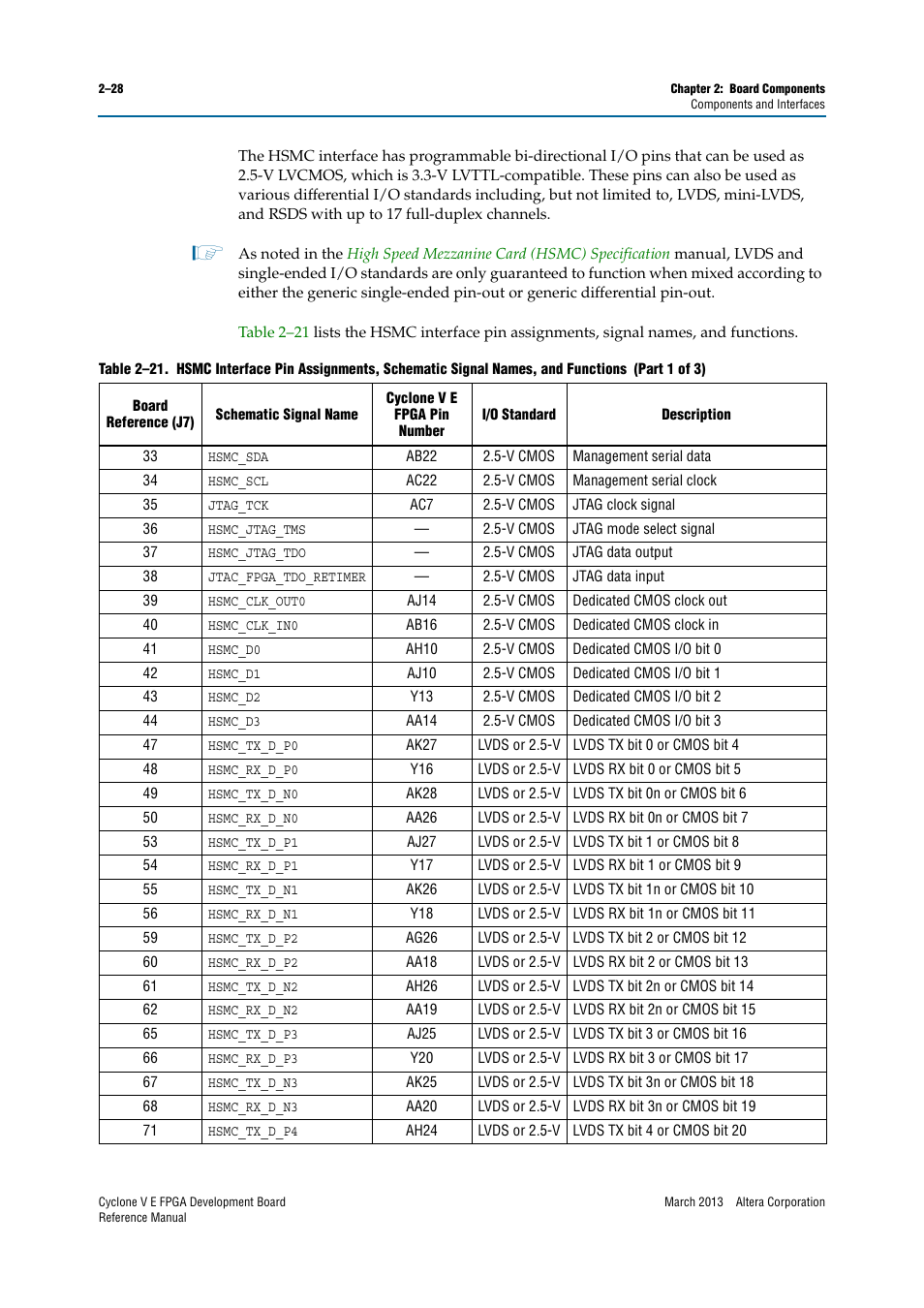 Altera Cyclone V E FPGA Development Board User Manual | Page 36 / 56