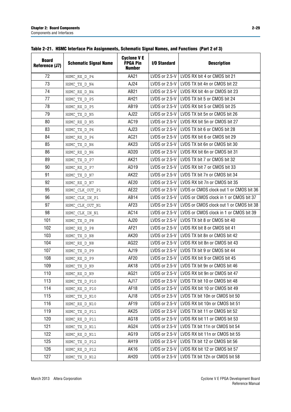 Altera Cyclone V E FPGA Development Board User Manual | Page 37 / 56