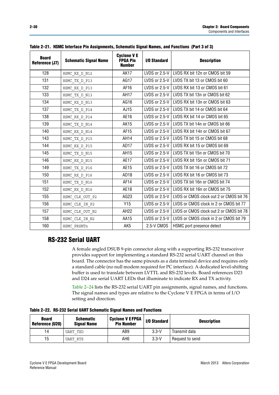 Rs-232 serial uart, Rs-232 serial uart –30 | Altera Cyclone V E FPGA Development Board User Manual | Page 38 / 56