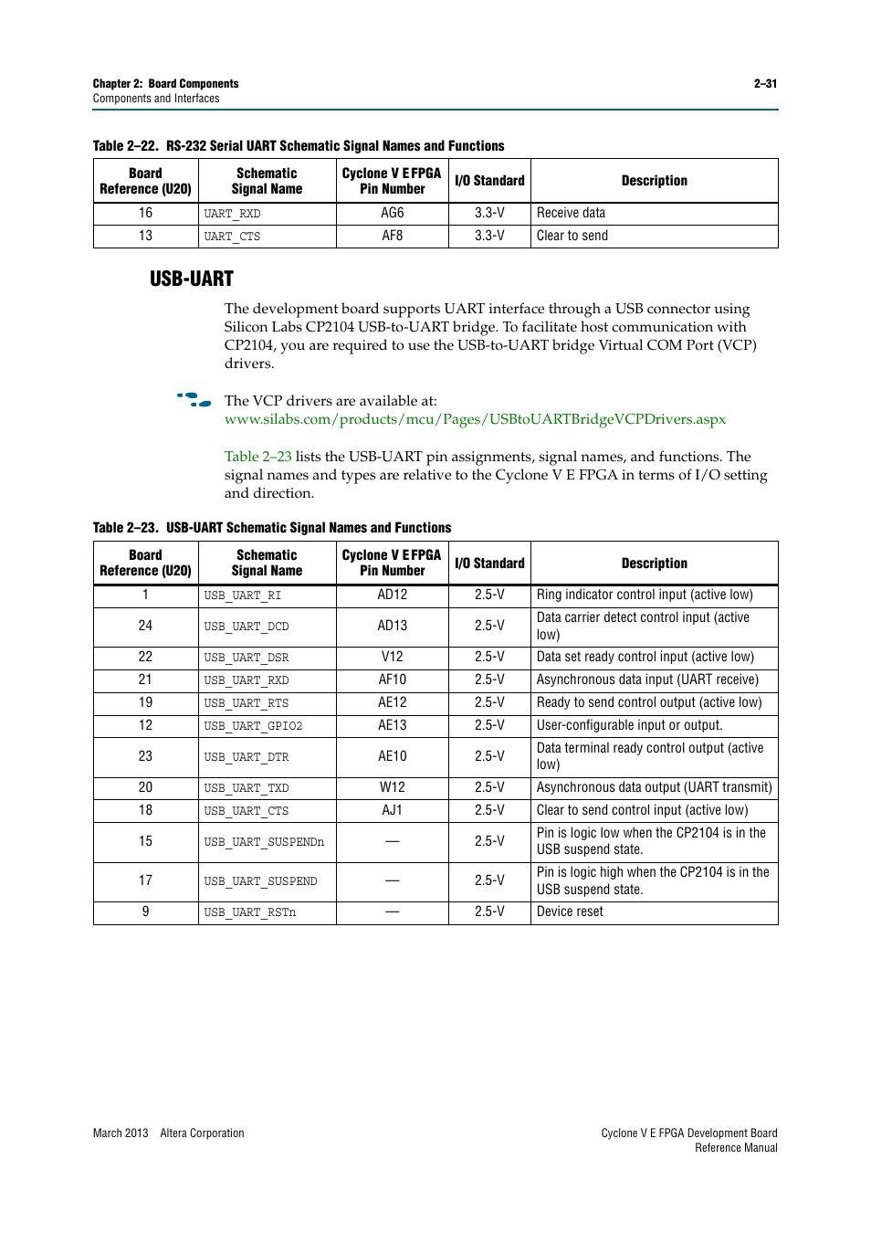 Usb-uart, Usb-uart –31 | Altera Cyclone V E FPGA Development Board User Manual | Page 39 / 56