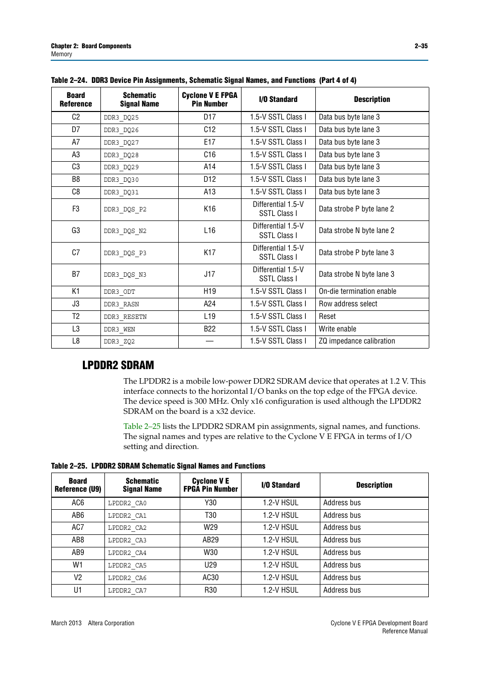 Lpddr2 sdram, Lpddr2 sdram –35 | Altera Cyclone V E FPGA Development Board User Manual | Page 43 / 56