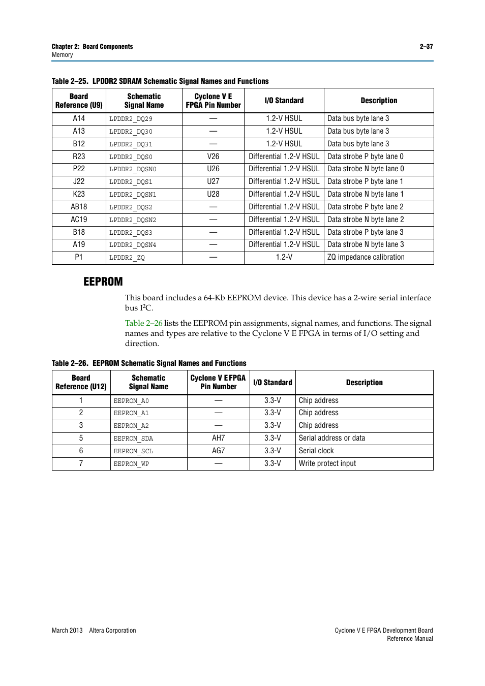 Eeprom, Eeprom –37 | Altera Cyclone V E FPGA Development Board User Manual | Page 45 / 56