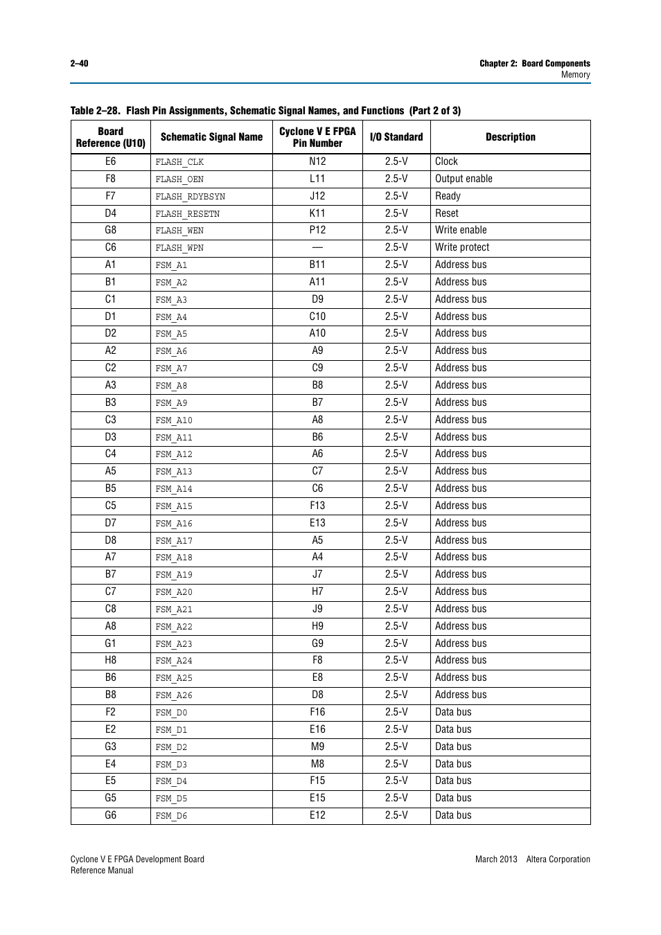 Altera Cyclone V E FPGA Development Board User Manual | Page 48 / 56