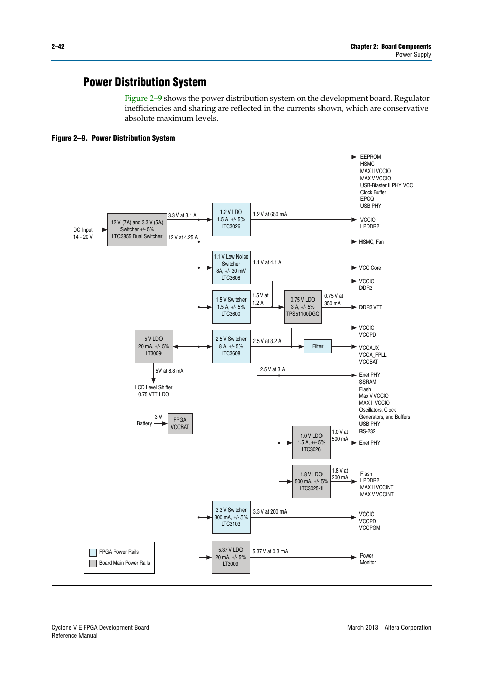 Power distribution system, Power distribution system –42 | Altera Cyclone V E FPGA Development Board User Manual | Page 50 / 56