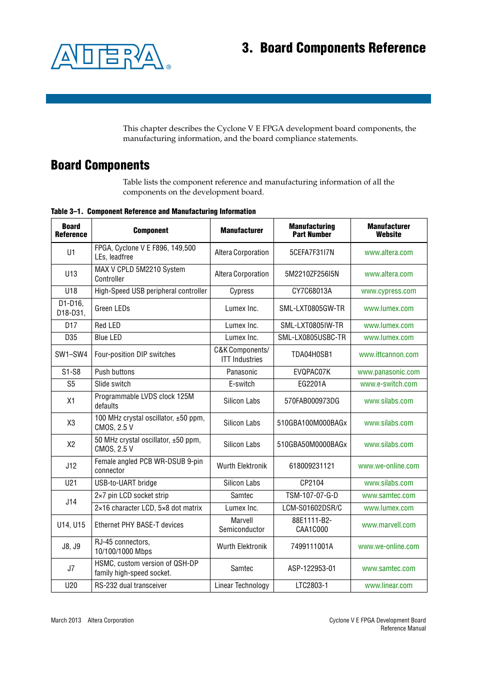 Board components reference, Board components, Chapter 3. board components reference | Board components –1 | Altera Cyclone V E FPGA Development Board User Manual | Page 53 / 56