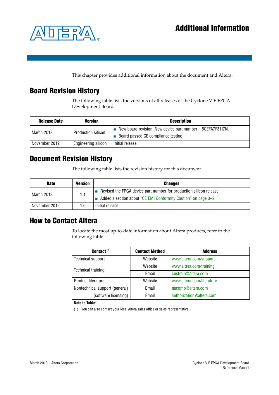 Additional information, Board revision history, Document revision history | How to contact altera | Altera Cyclone V E FPGA Development Board User Manual | Page 55 / 56