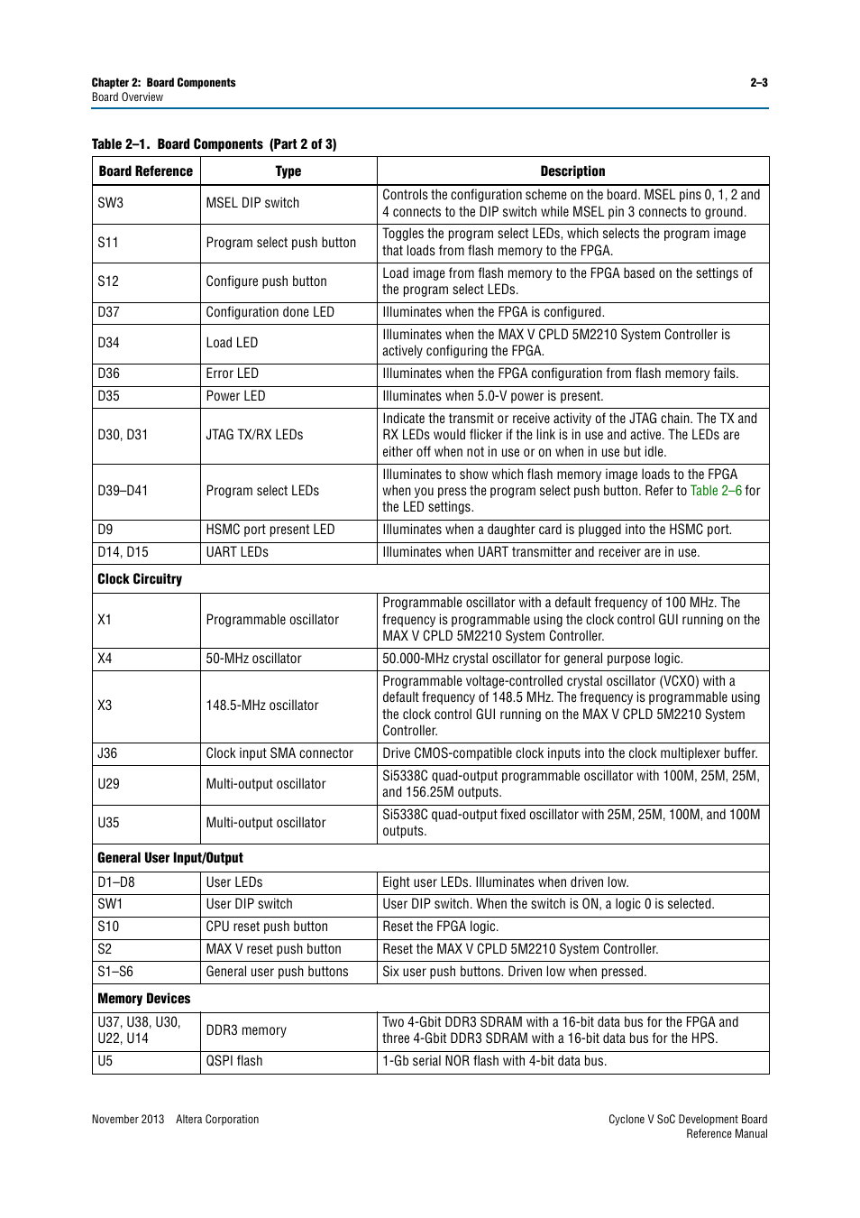 Altera Cyclone V SoC Development Board User Manual | Page 11 / 68