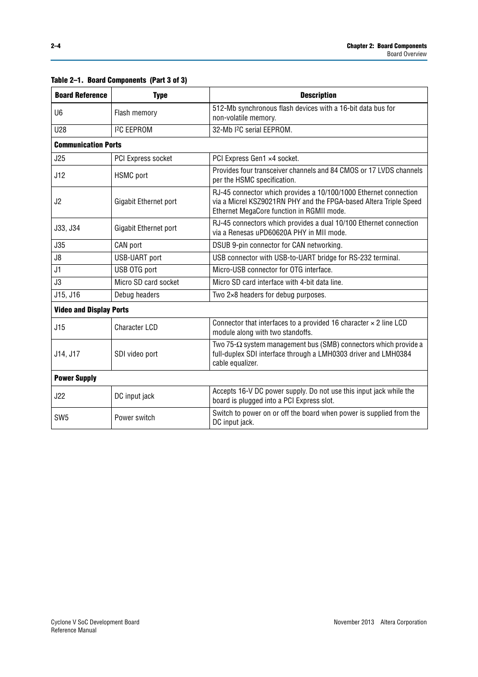 Altera Cyclone V SoC Development Board User Manual | Page 12 / 68
