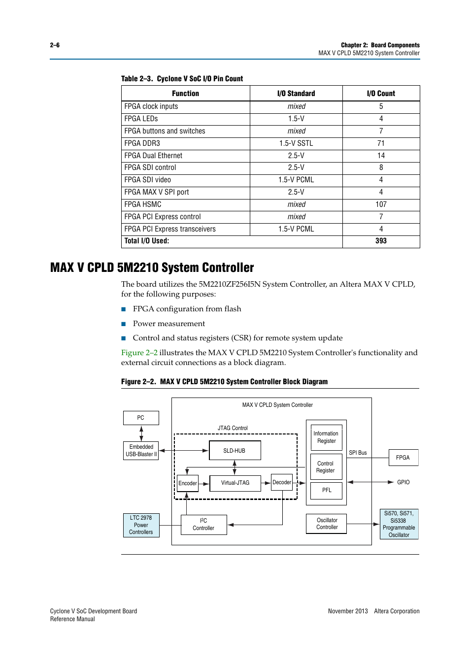 Max v cpld 5m2210 system controller, Max v cpld 5m2210 system controller –6 | Altera Cyclone V SoC Development Board User Manual | Page 14 / 68