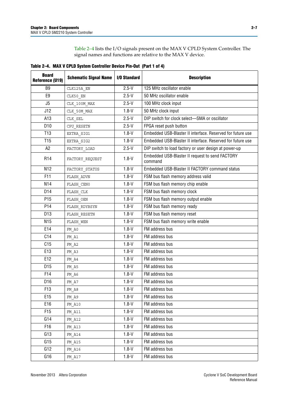 Altera Cyclone V SoC Development Board User Manual | Page 15 / 68