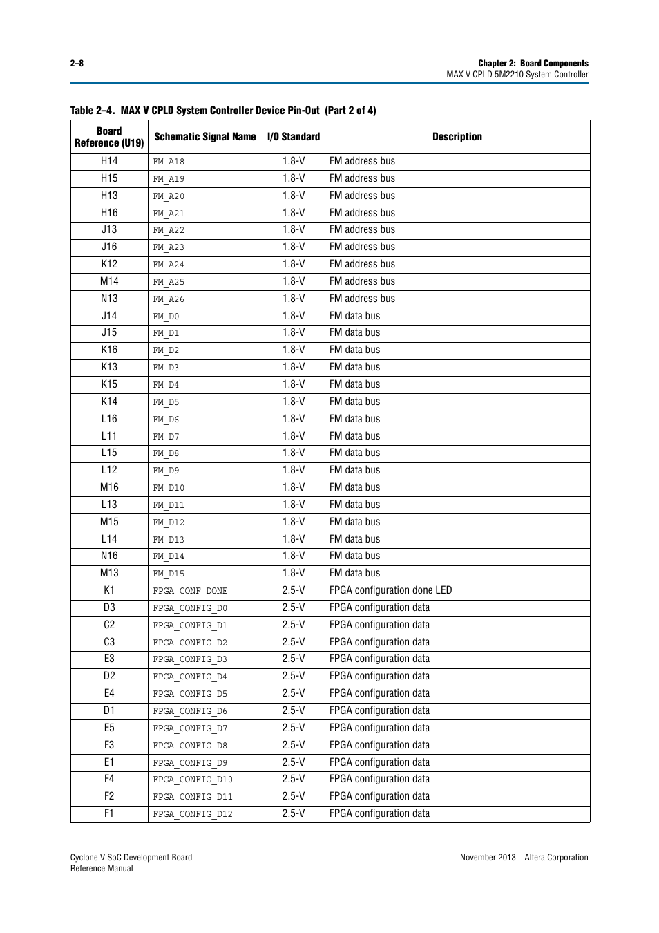 Altera Cyclone V SoC Development Board User Manual | Page 16 / 68