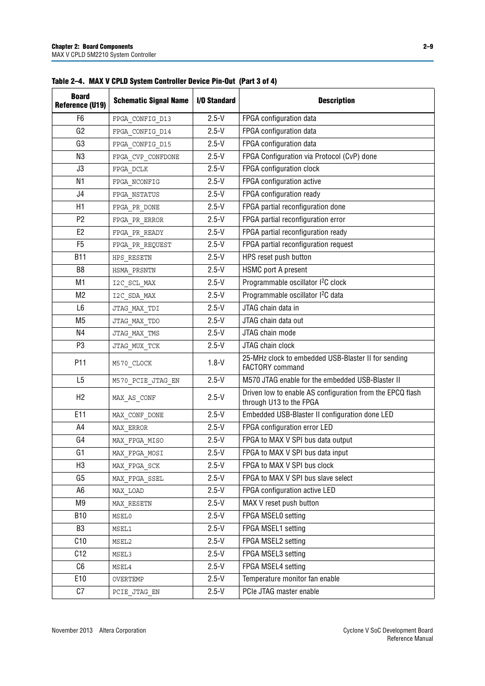 Altera Cyclone V SoC Development Board User Manual | Page 17 / 68