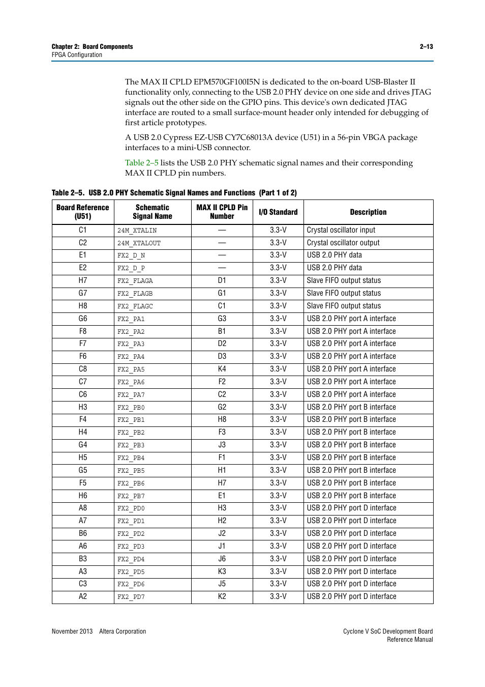 Altera Cyclone V SoC Development Board User Manual | Page 21 / 68