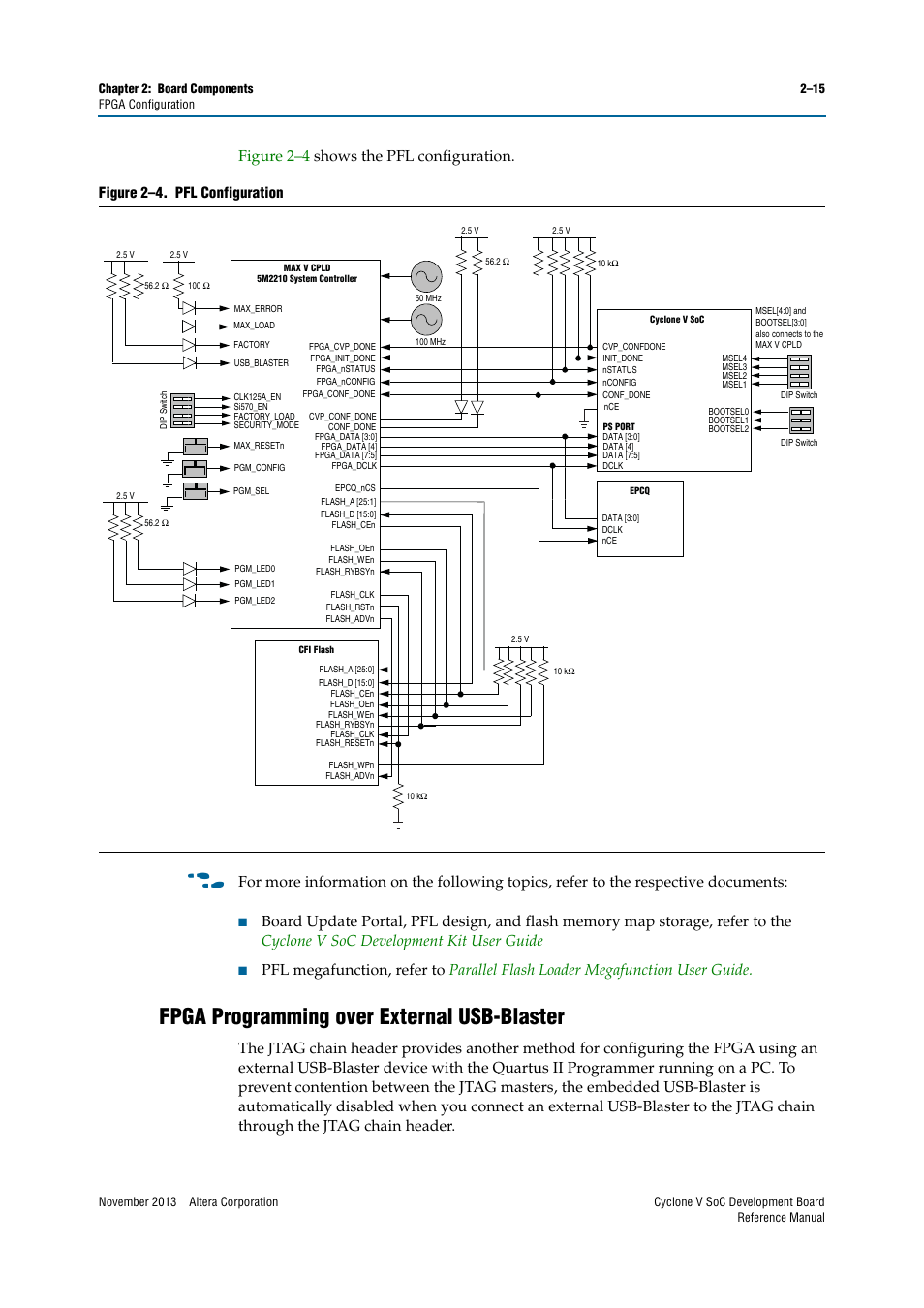 Fpga programming over external usb-blaster, Fpga programming over external usb-blaster –15 | Altera Cyclone V SoC Development Board User Manual | Page 23 / 68