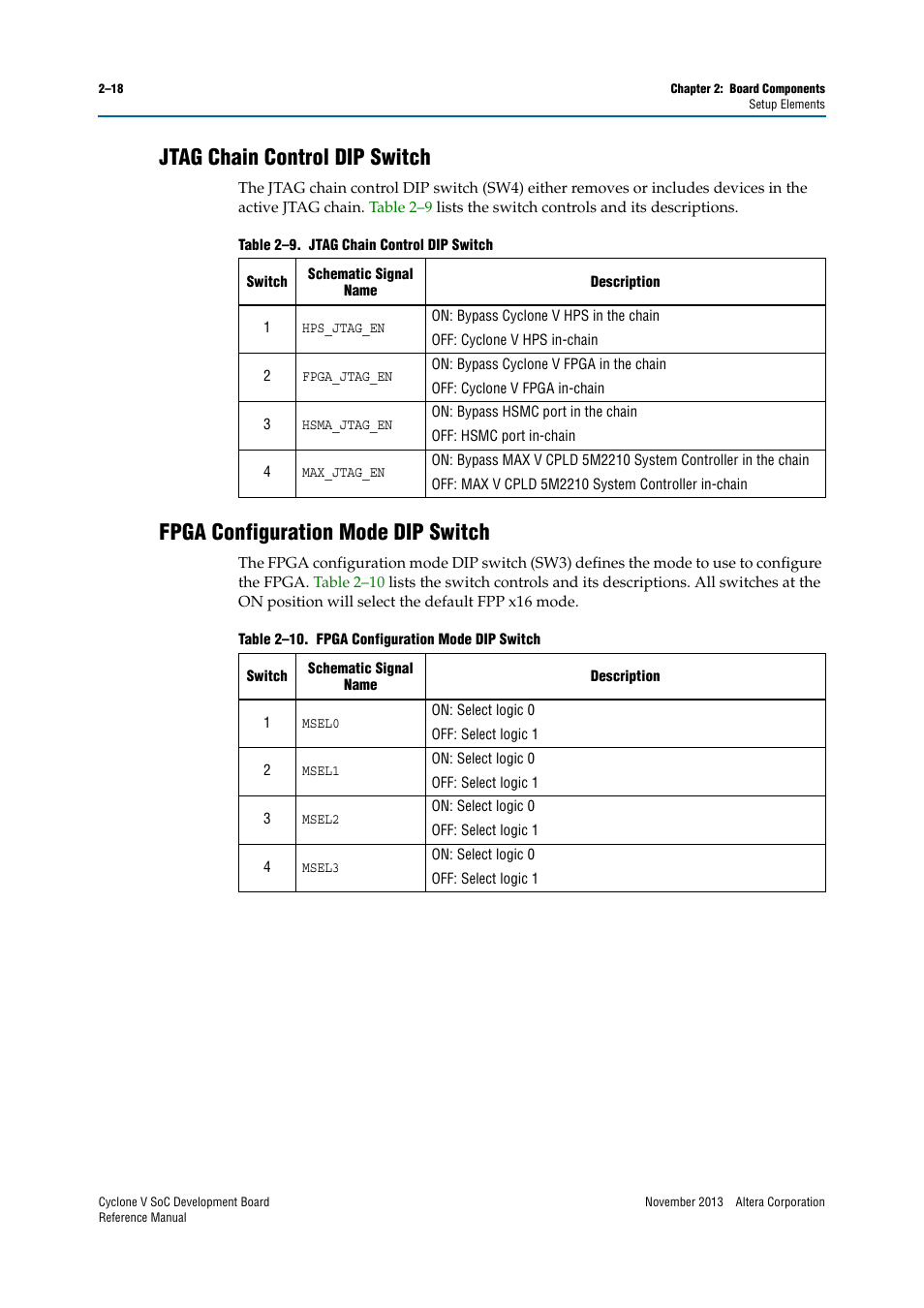 Jtag chain control dip switch, Fpga configuration mode dip switch | Altera Cyclone V SoC Development Board User Manual | Page 26 / 68