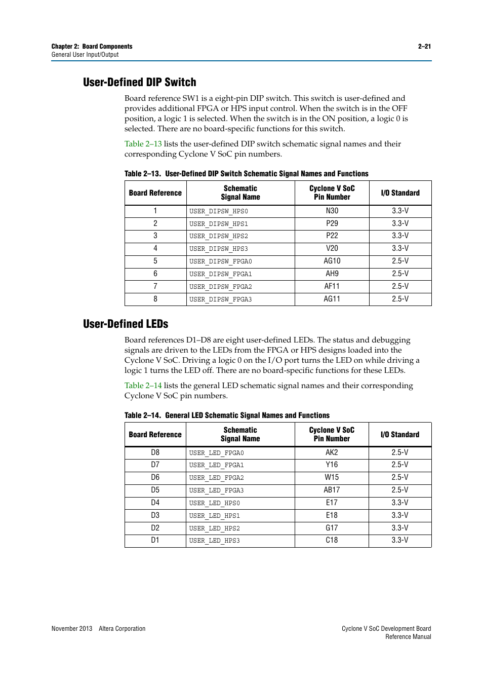 User-defined dip switch, User-defined leds, User-defined dip switch –21 user-defined leds –21 | Altera Cyclone V SoC Development Board User Manual | Page 29 / 68