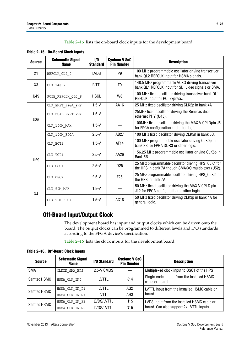 Off-board input/output clock, Off-board input/output clock –23 | Altera Cyclone V SoC Development Board User Manual | Page 31 / 68