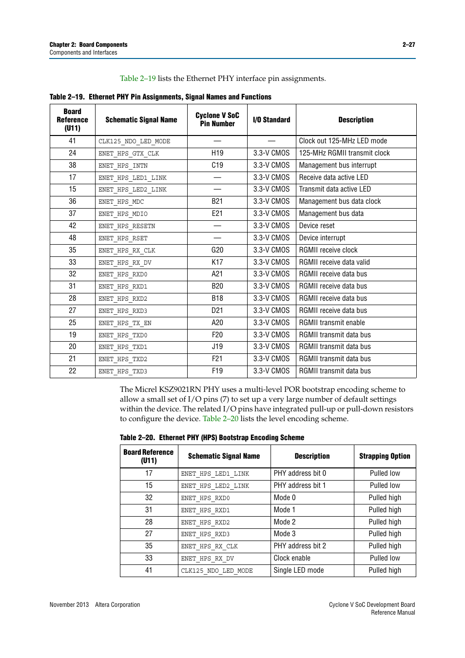 Altera Cyclone V SoC Development Board User Manual | Page 35 / 68
