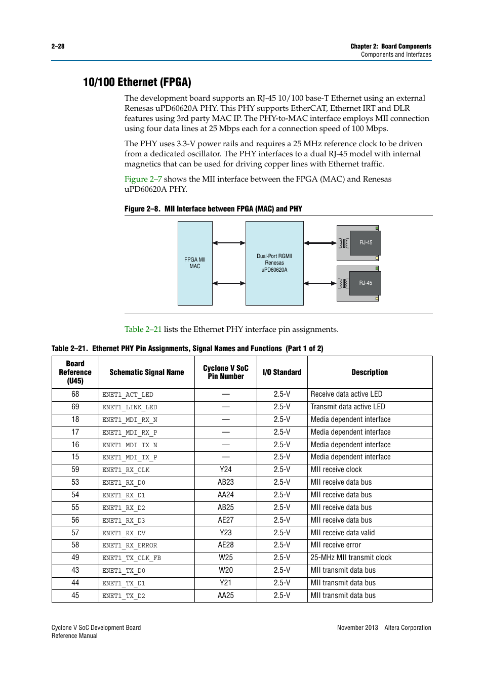 10/100 ethernet (fpga), 10/100 ethernet (fpga) –28 | Altera Cyclone V SoC Development Board User Manual | Page 36 / 68