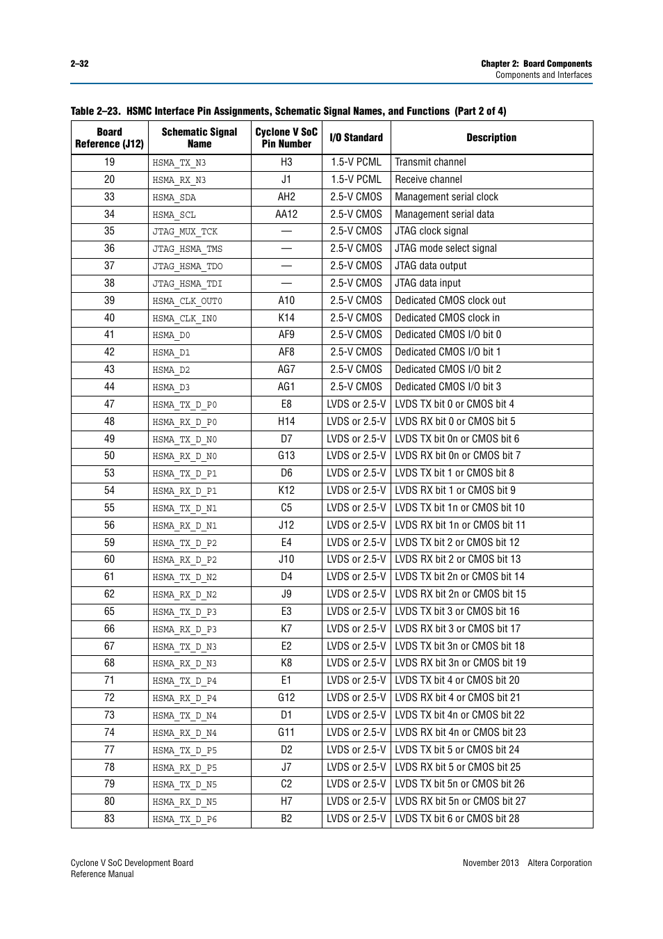 Altera Cyclone V SoC Development Board User Manual | Page 40 / 68