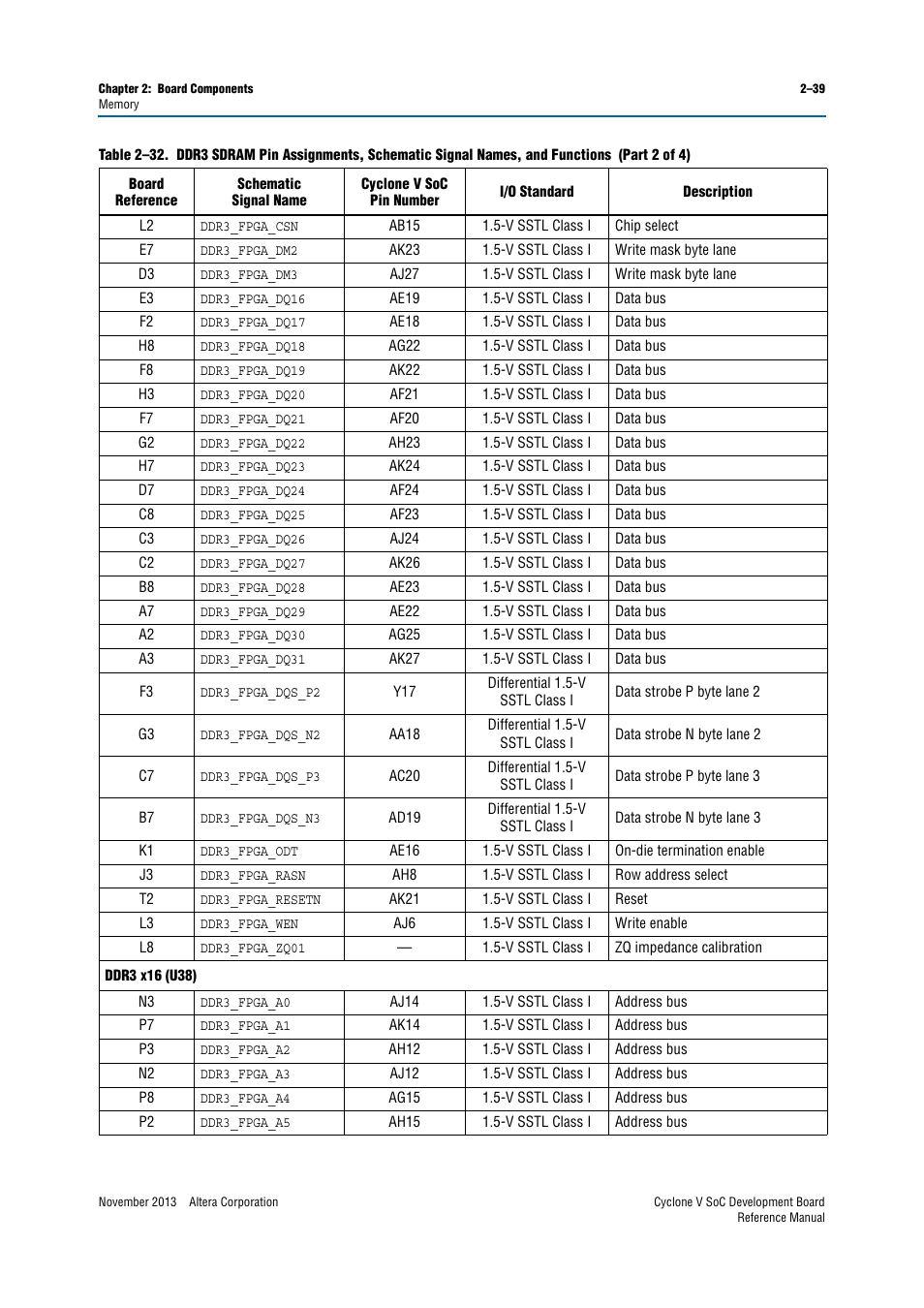 Altera Cyclone V SoC Development Board User Manual | Page 47 / 68